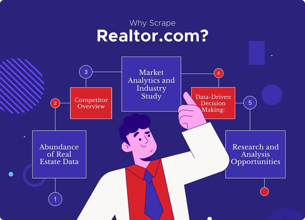 为什么要抓取 realtor.com