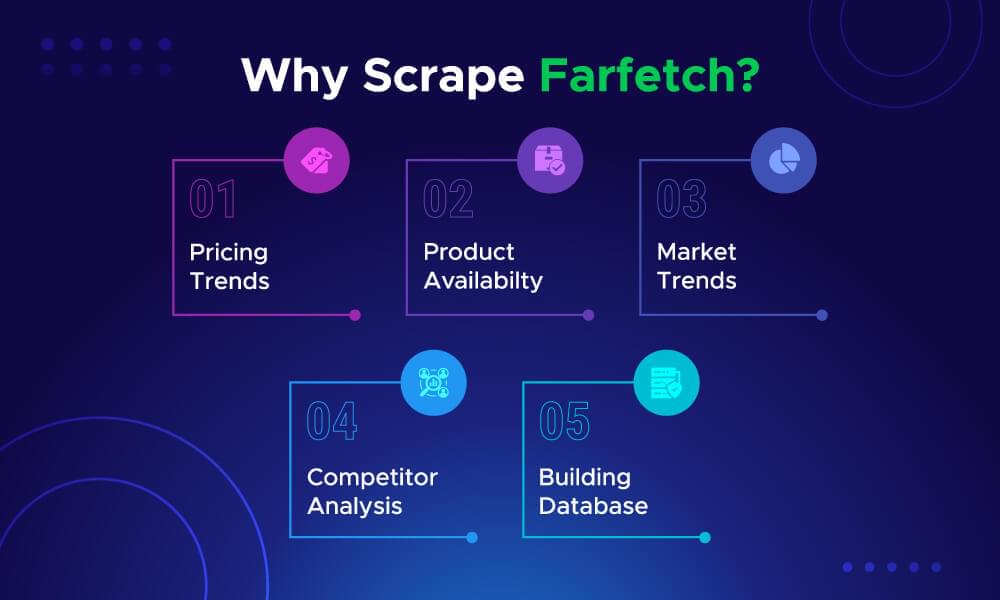 Benefits of Farfetch Data Scraping to extract retail information