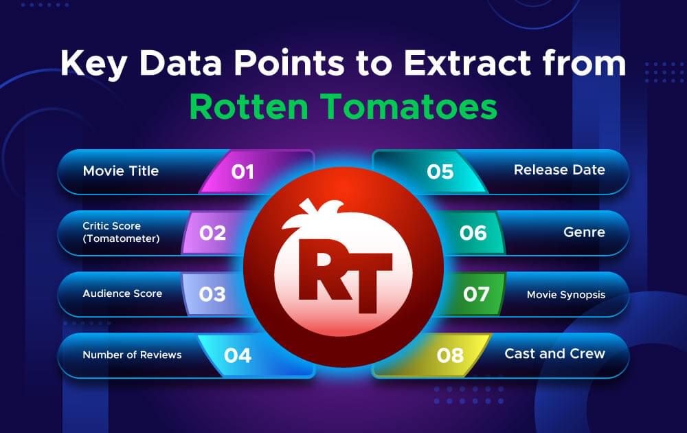 Rotten Tomatoes Key Data Points