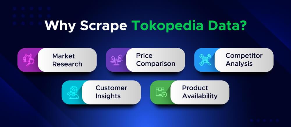 An image that shows reasons to scrape tokopedia