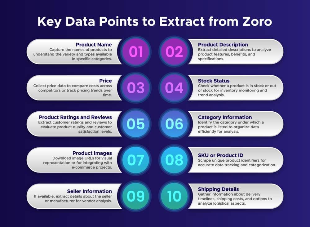 An image of key data points to extract from Zoro