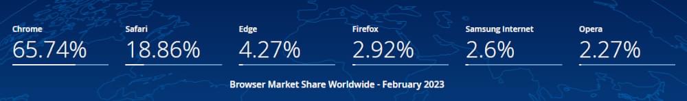 Browser search usage 2023