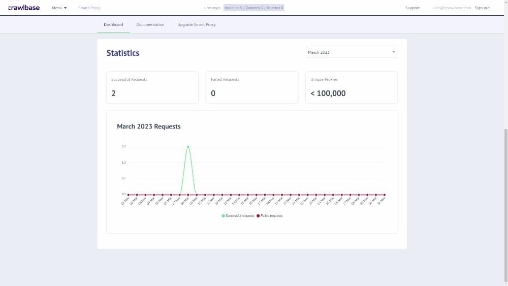 Smart Proxy dashboard