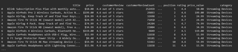 Output of the scraped web AI data Output of the scraped web AI data