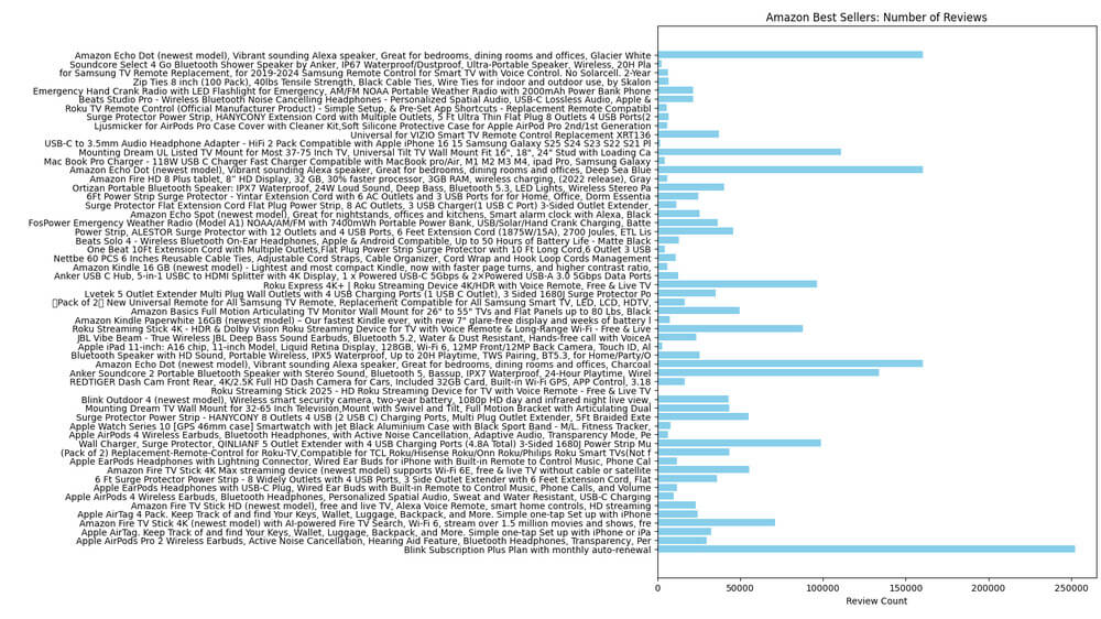 An image showing the reviews output An image showing the reviews output