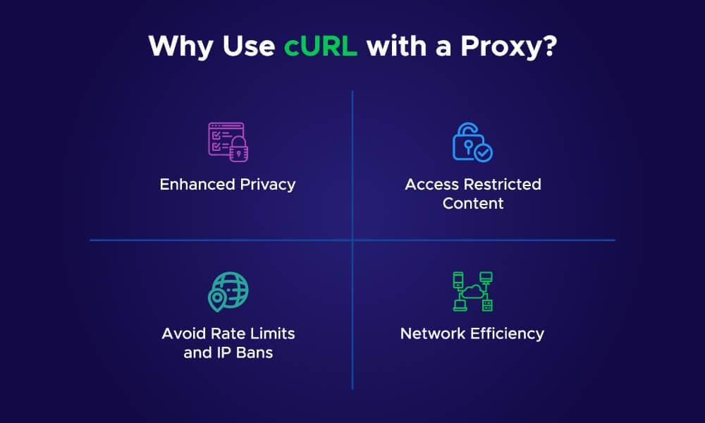 Why use cURL with a Proxy