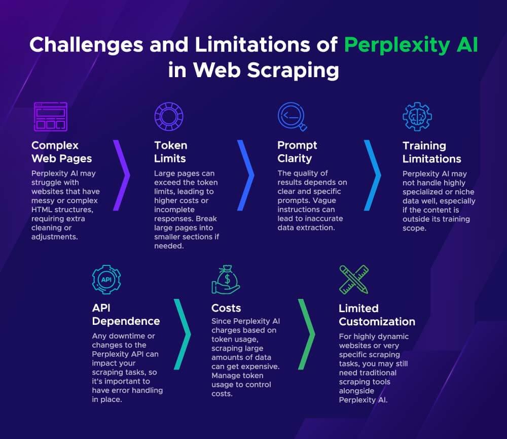 Images showing the challenges and limitations of Perplexity AI in web scraping Images showing the challenges and limitations of Perplexity AI in web scraping