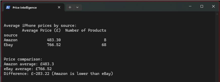 An terminal console output for pricing intelligence An terminal console output for pricing intelligence