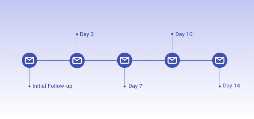 When to send a follow-up email?