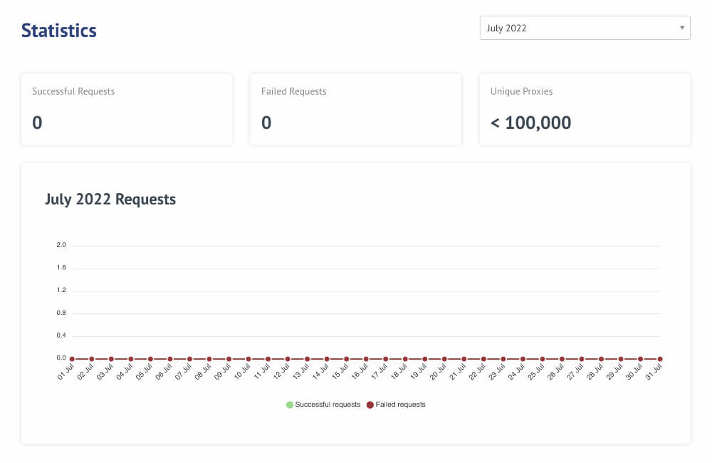 Smart Proxy dashboard statistics