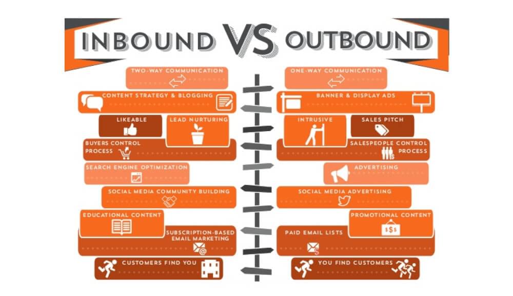 Inbound vs Outbound