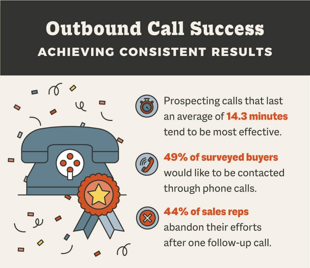 Outbound call success infograph