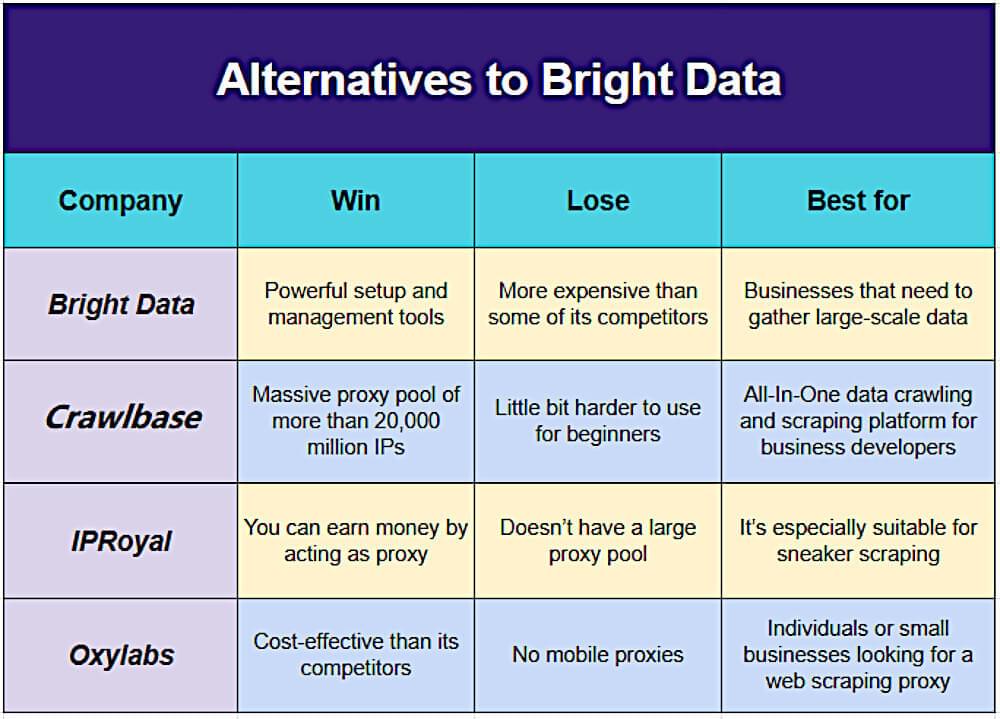 BrightData 的替代品