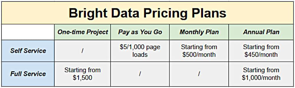 BrightData 定价