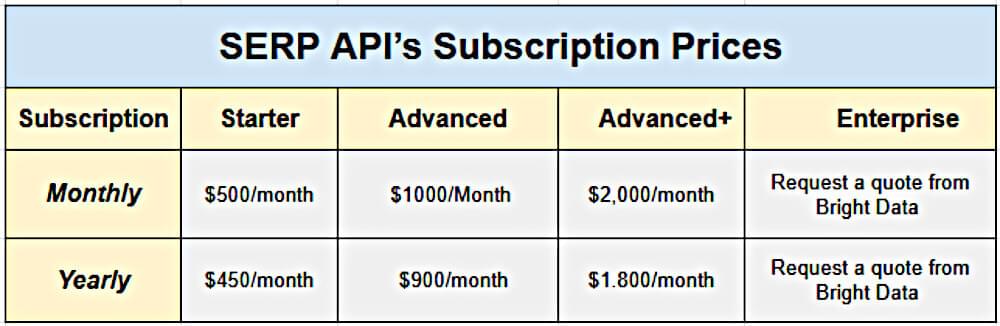 SERP API Pricing