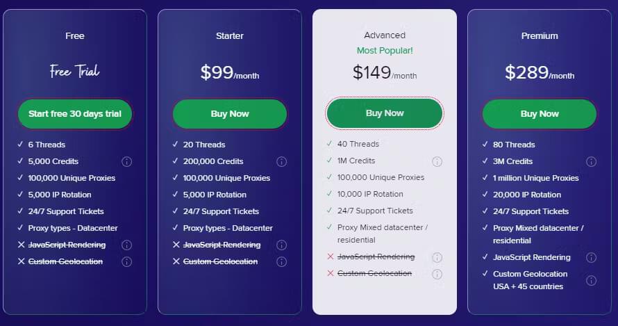 Crawlbase pricing table