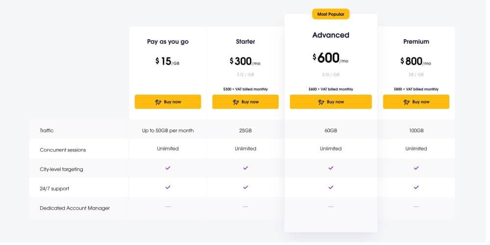 Oxylabs pricing table