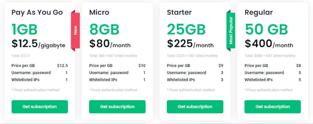 Smartproxy pricing table