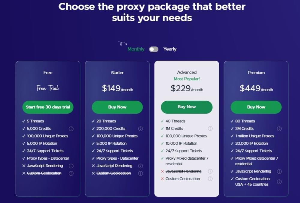 Smart AI Proxy Pricing.