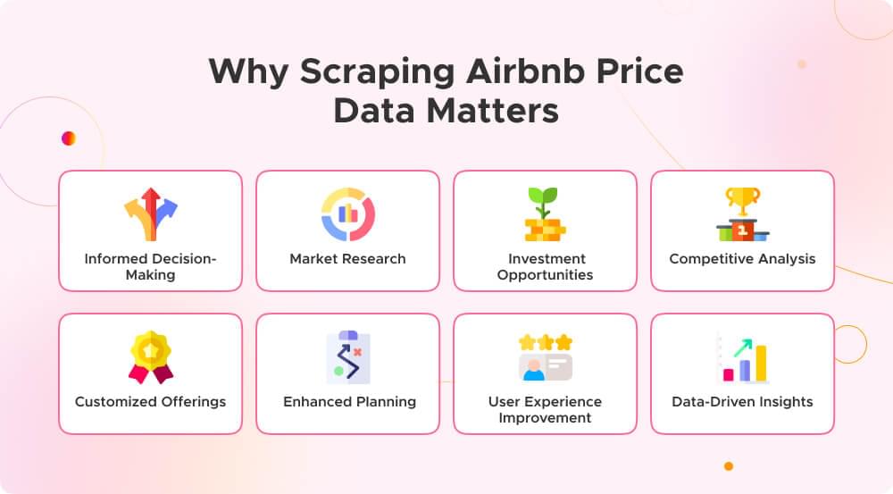 Importance of scraping airbnb price data