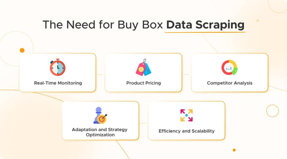 Need of Buy Box Data Scraping
