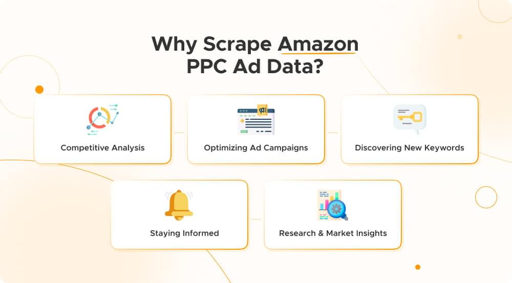Why scrape Amazon ppc Ads