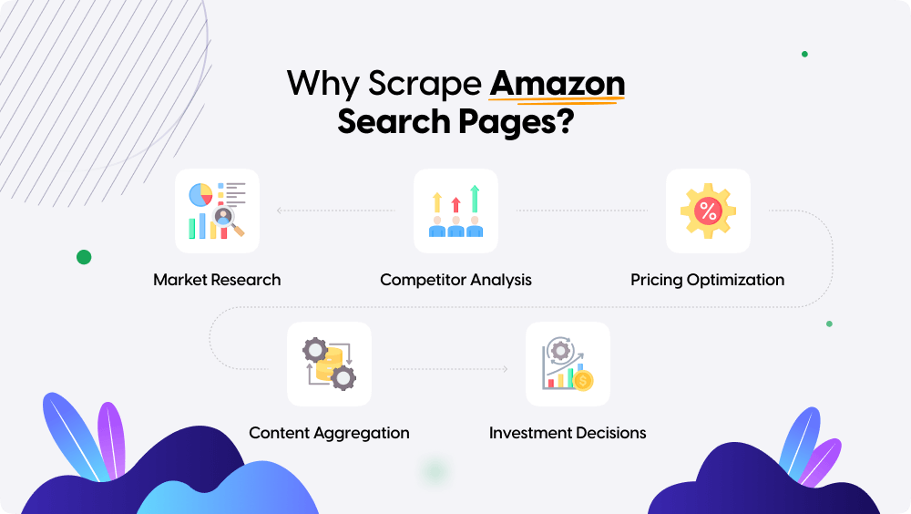 Why scrape amazon search pages