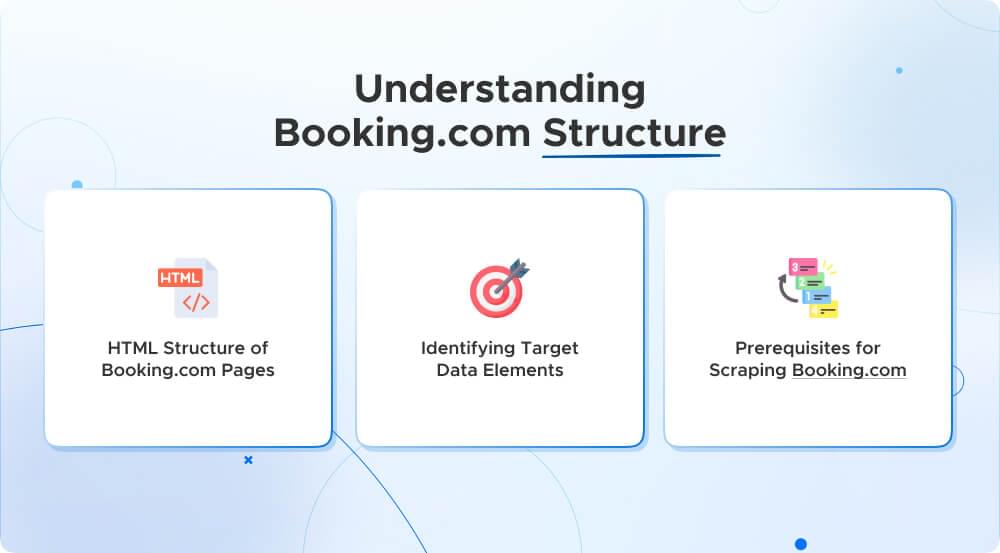 Booking.com html structure