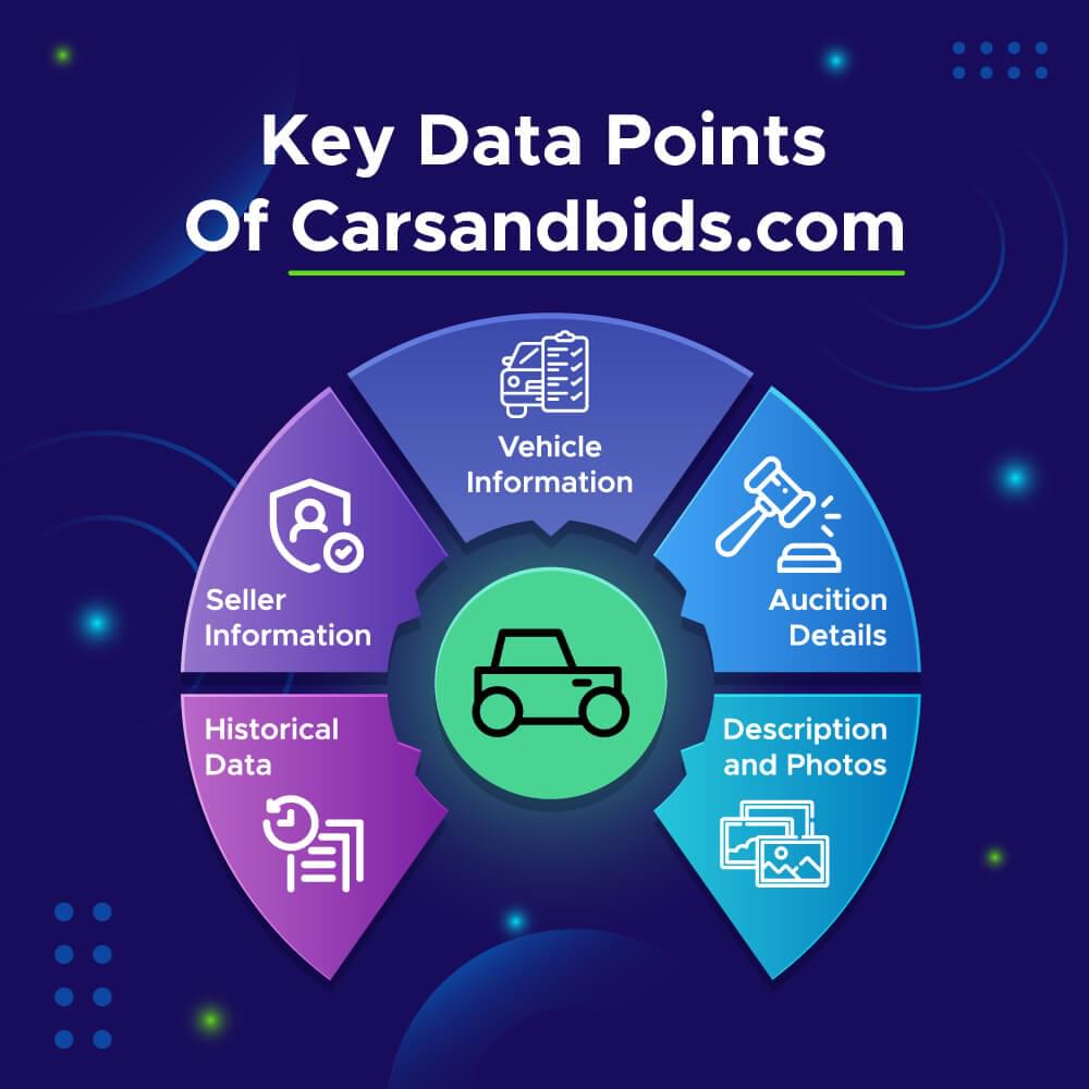 carsandbids.com key datapoints