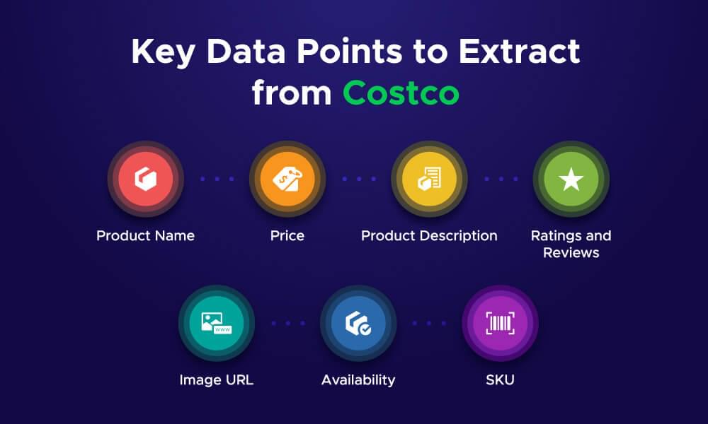 Key points to extract Costco product data