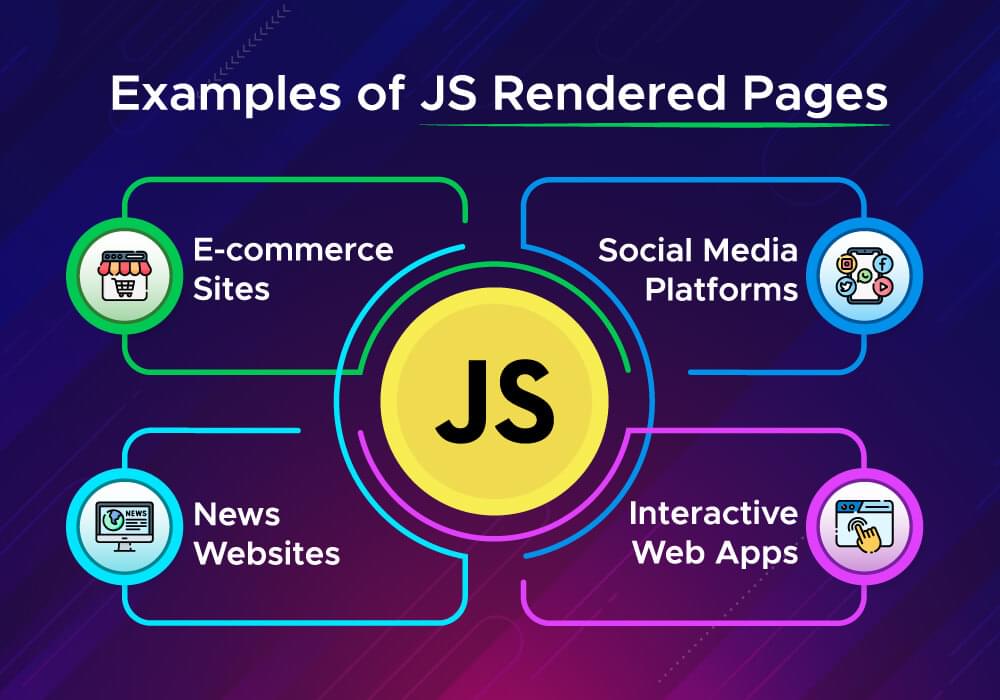 An image showing examples of JS-rendered pages for scraping dynamic content