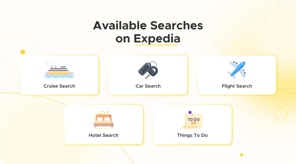 Expedia Searches