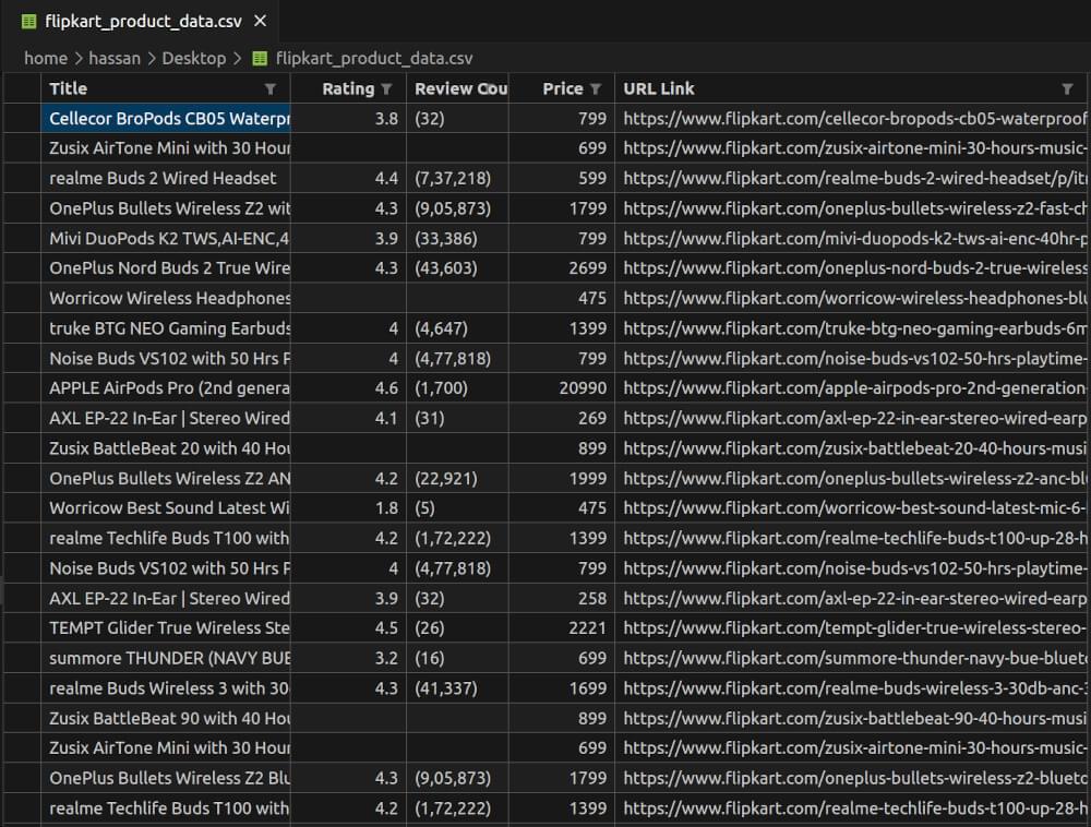 Output CSV Preview