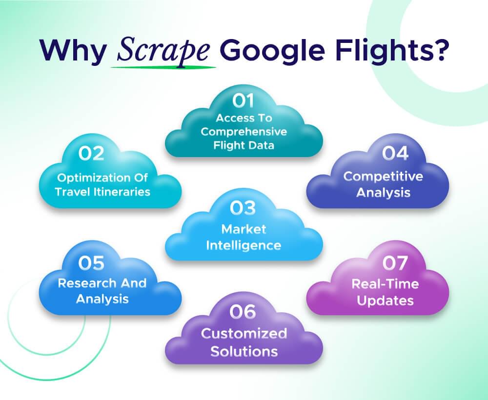 benefits of scraping google flights
