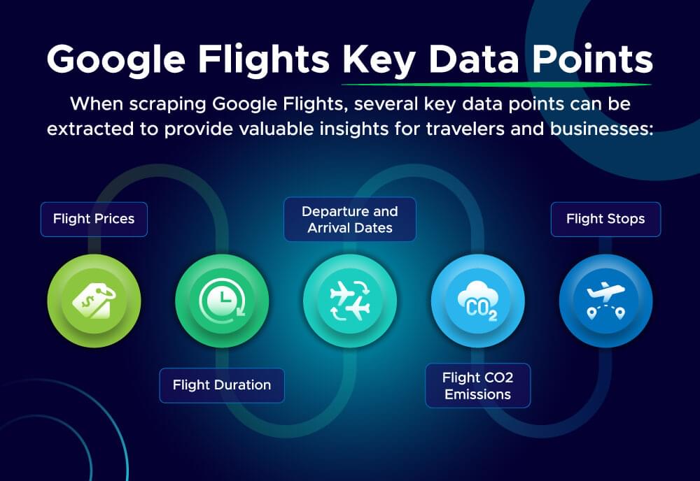 google flights data points