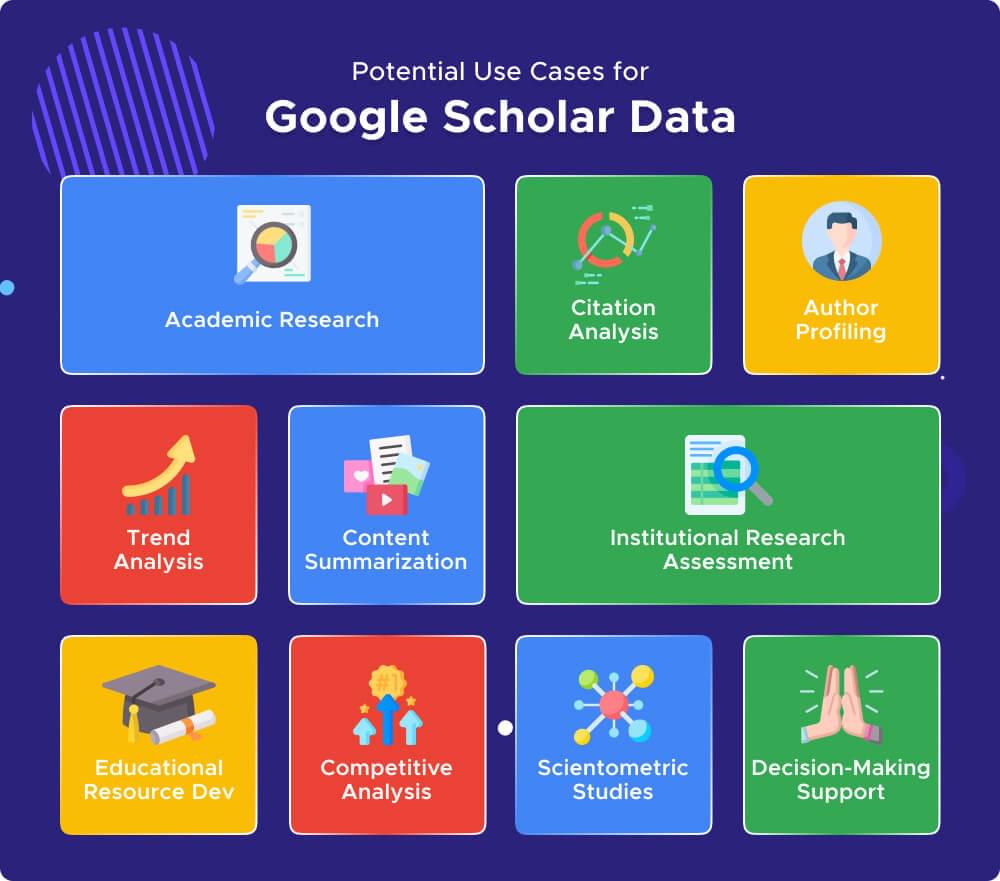 Use cases of Google Scholar Data