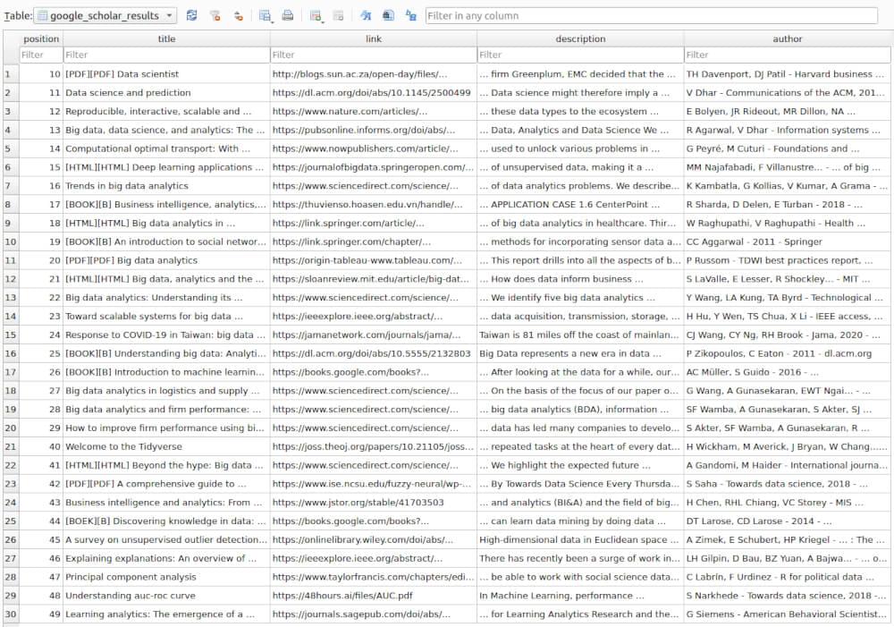 google_scholar_results Table Snapshot