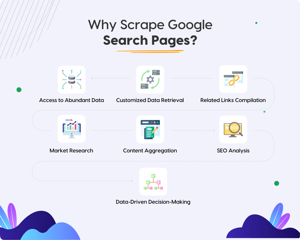 Why scrape google search pages