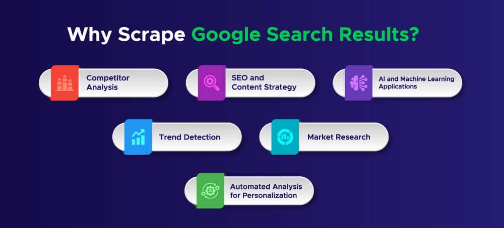 Image showing the reasons to scrape Google search results.