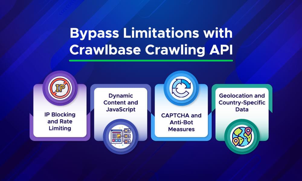 Bypass Limitations with Crawlbase Crawling API