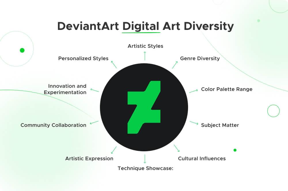 DeviantArt 数字艺术多样性