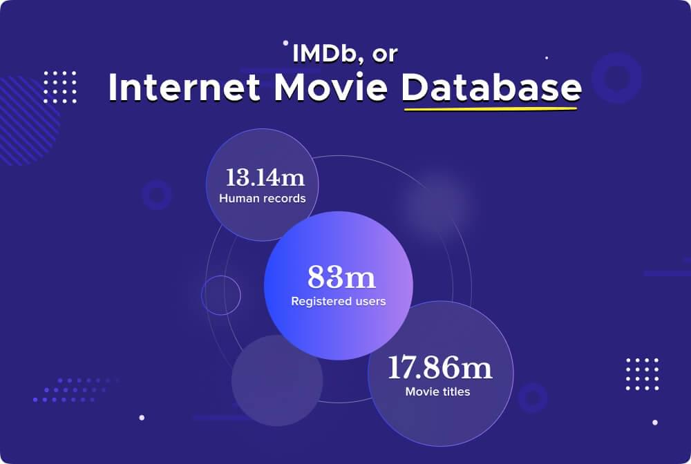 IMDb or internet movie database