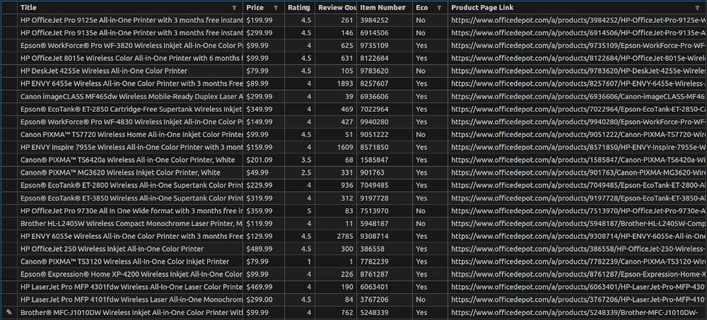 SERP Scraper Output File Snapshot