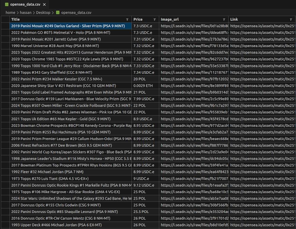 opensea_data.csv file snapshot