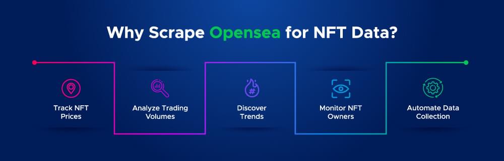 An image stating the reasons to scrape OpenSea for NFT data