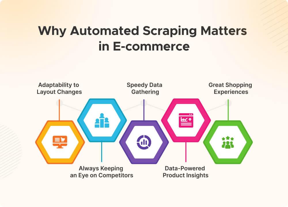 Automated Scraping in E-commerce
