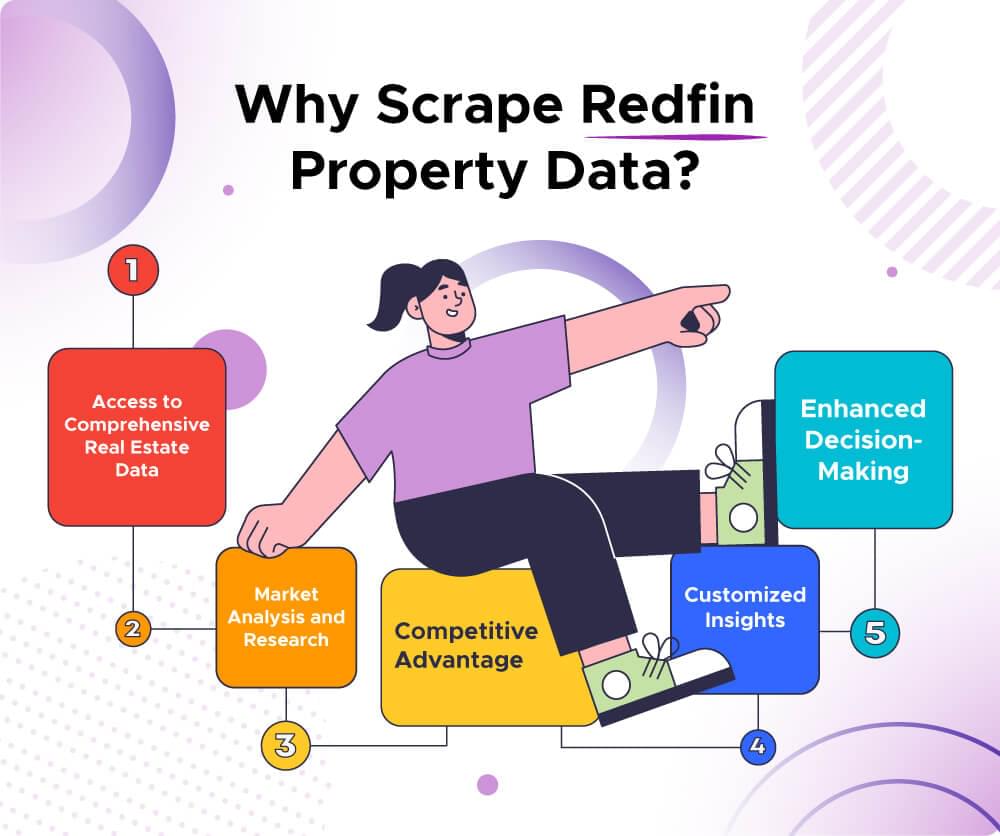 为什么要抓取 Redfin 属性数据