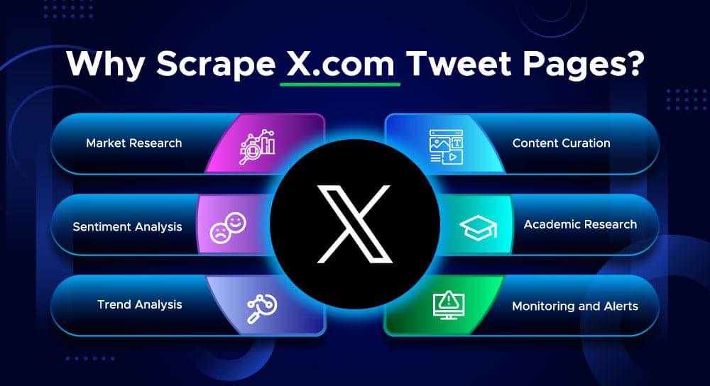 Benefits of scraping X tweet pages