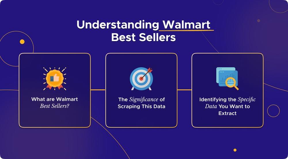 Understanding Walmart Best Sellers