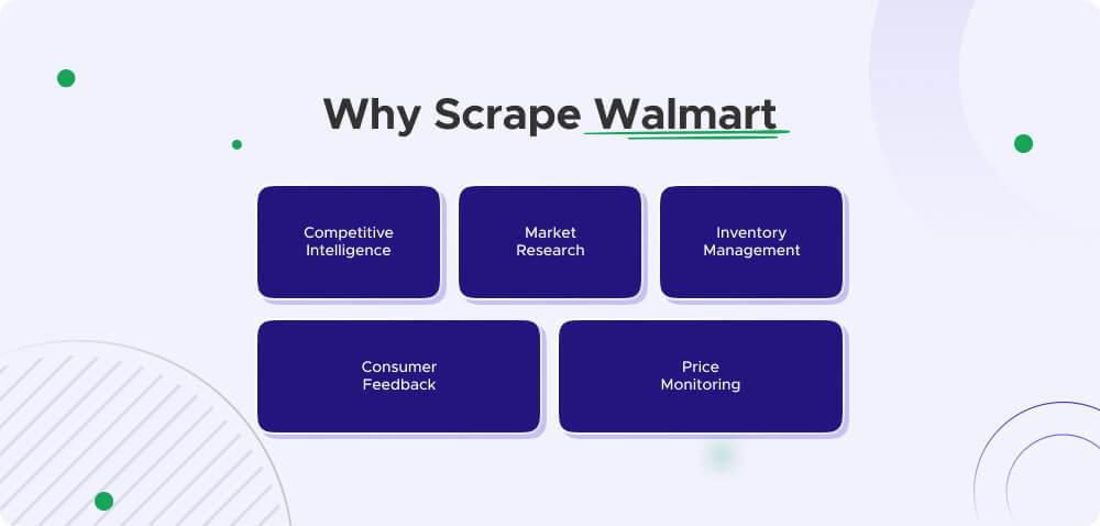 Why scrape Walmart